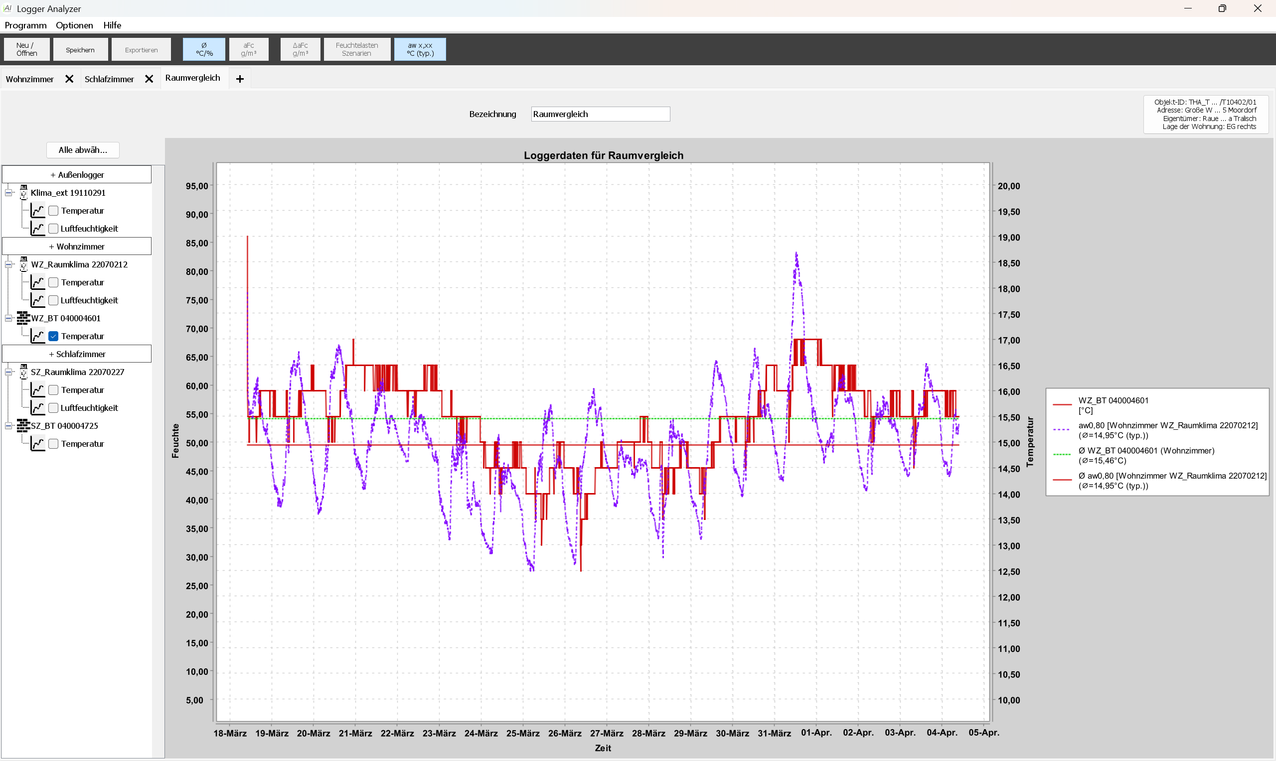 Simulation typische Feuchtelast – Variante 1